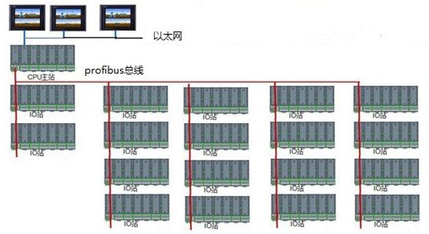 控制系統(tǒng).jpg