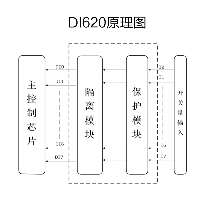 P600系列詳情頁(yè)-DI620_r5_c1.jpg