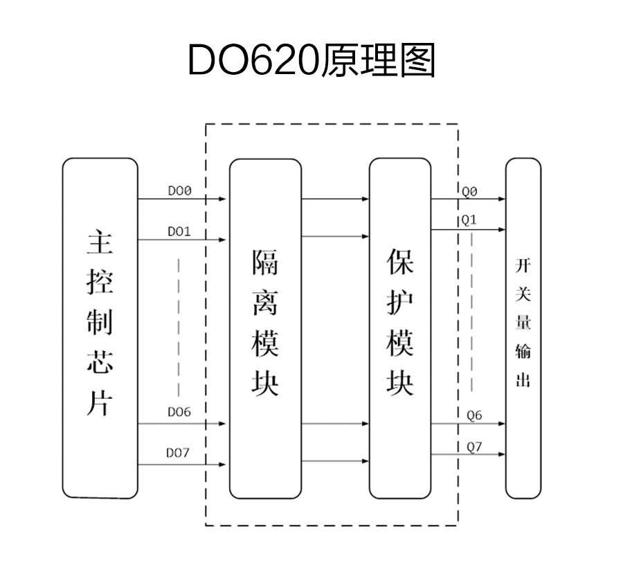 P600系列詳情頁(yè)-DO620_r6_c1.jpg