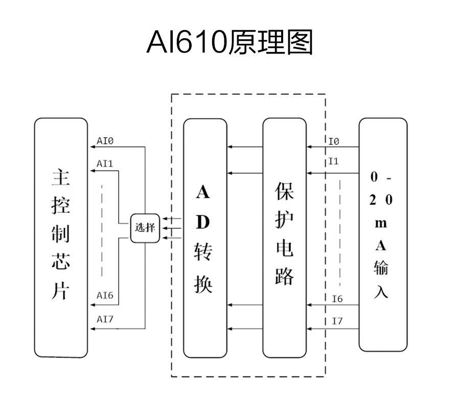 P600系列詳情頁(yè)-AI610_r6_c1.jpg