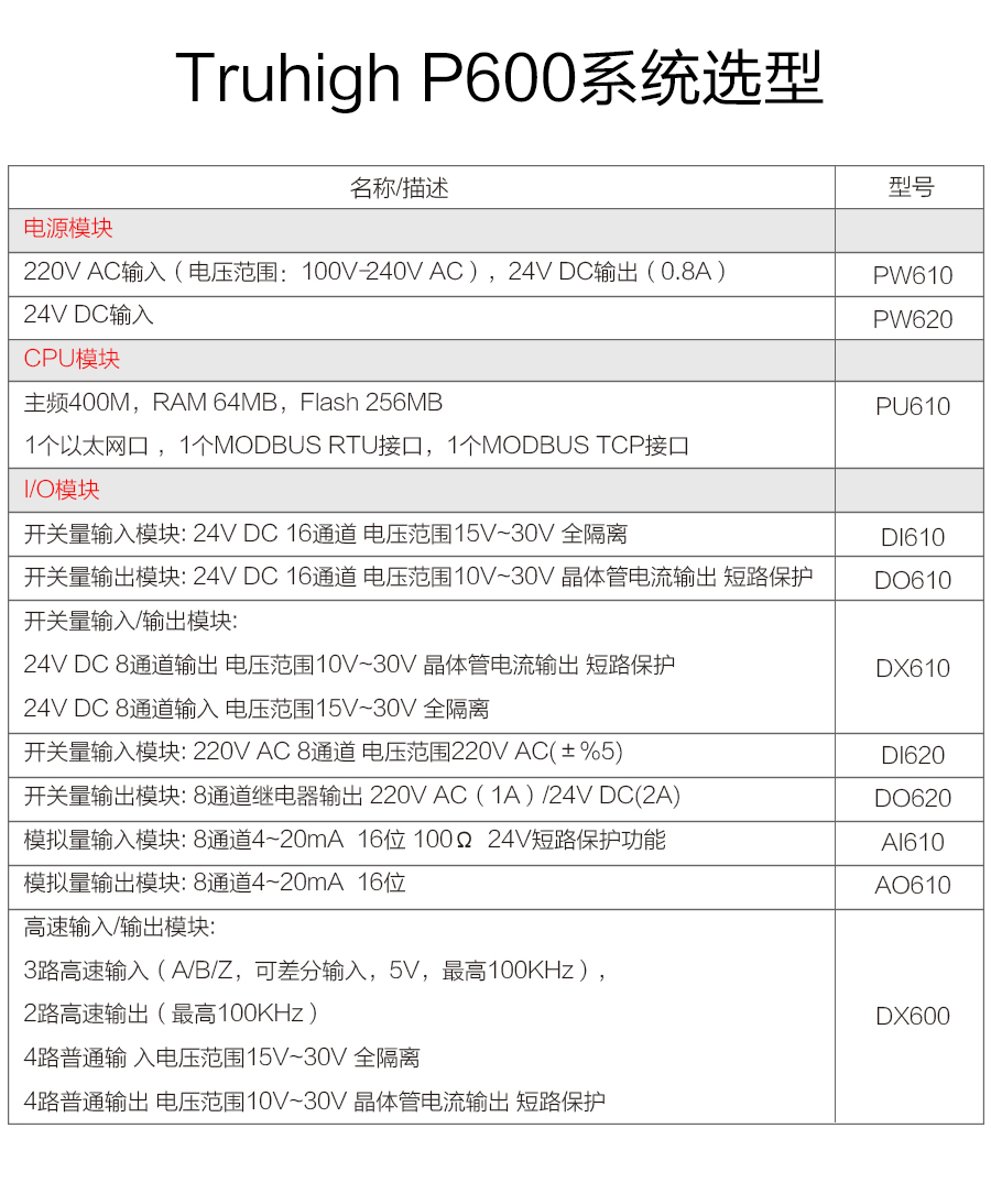 P600系列詳情頁(yè)-PU610(DX610)_r13_c1.jpg