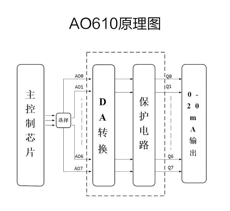 P600系列詳情頁(yè)-AO610_r6_c1.jpg